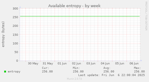 Available entropy