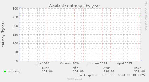 Available entropy