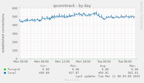 ipconntrack