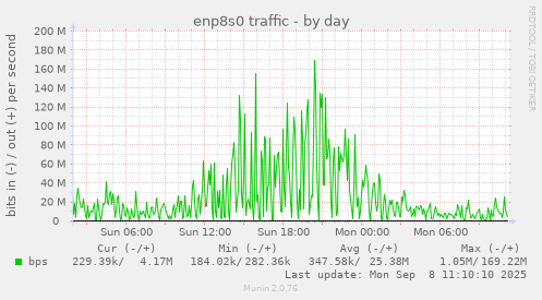 enp8s0 traffic