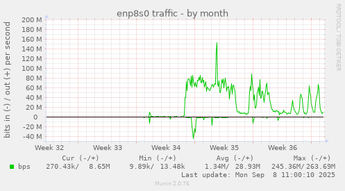 enp8s0 traffic