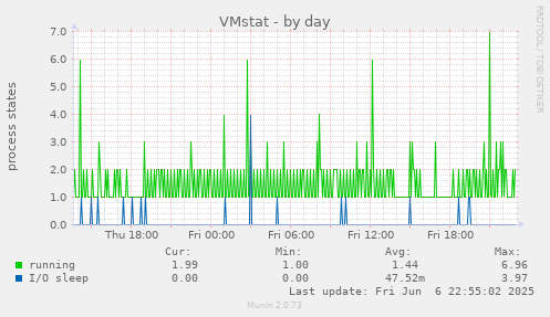 VMstat