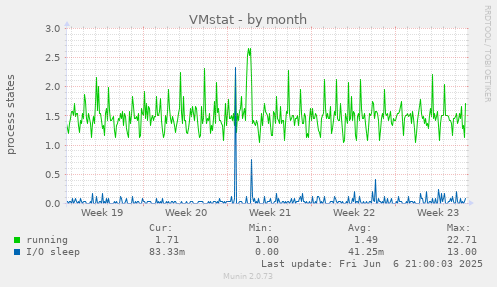 VMstat