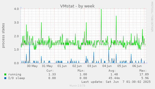 VMstat