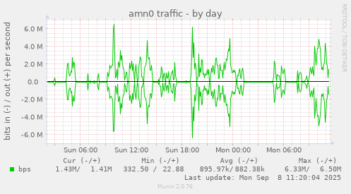 amn0 traffic