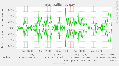 enx3 traffic