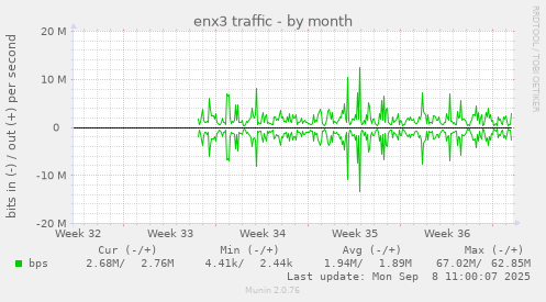 enx3 traffic