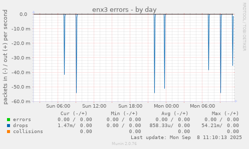 enx3 errors