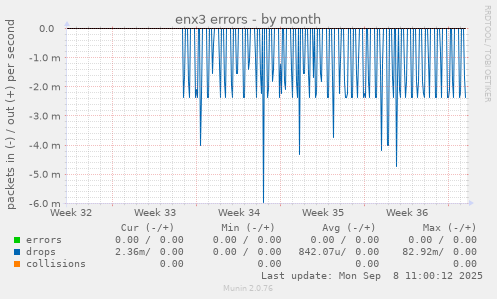 enx3 errors