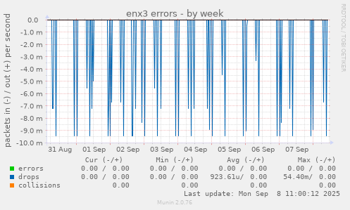 enx3 errors