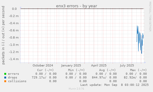 enx3 errors