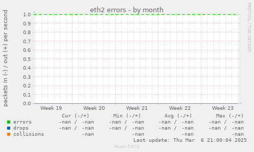 eth2 errors