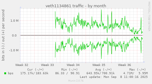 veth1134861 traffic