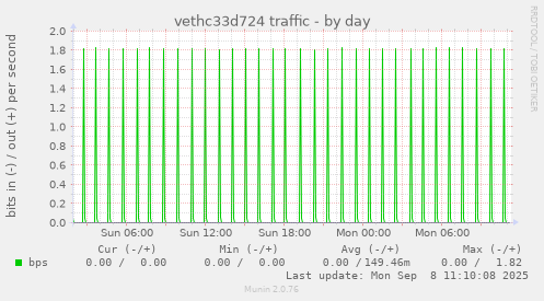 vethc33d724 traffic