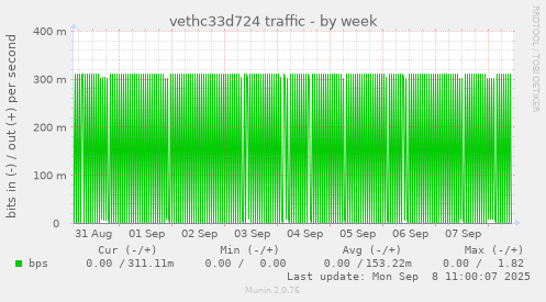 vethc33d724 traffic