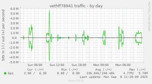 vethff78941 traffic