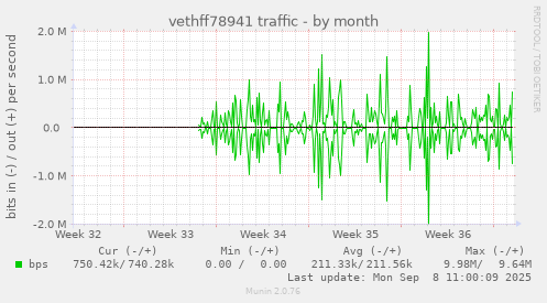 vethff78941 traffic
